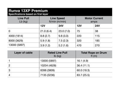RUNVA Winch - 13XP Premium - MORE 4x4